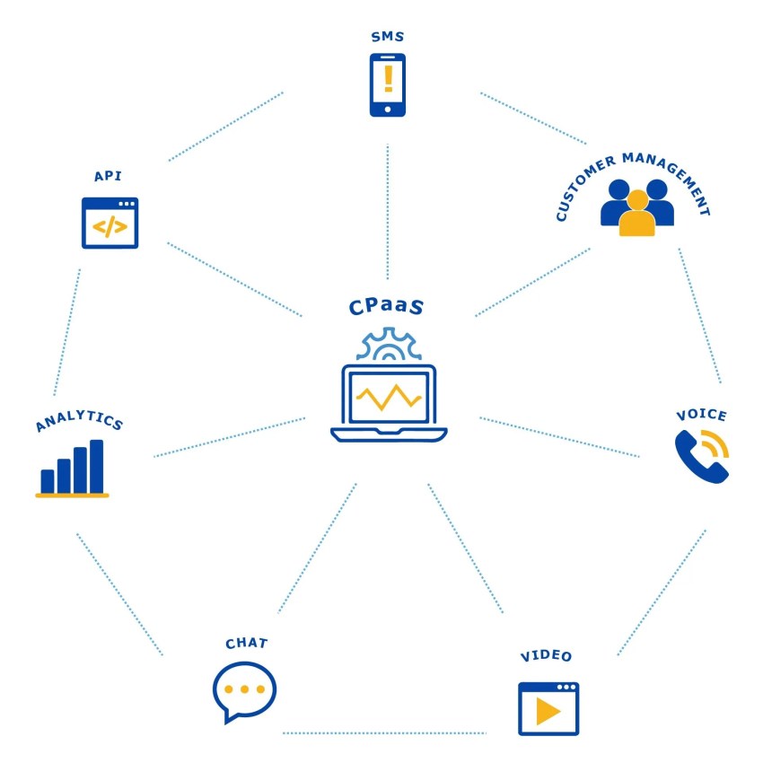 CPaaS-Diagram