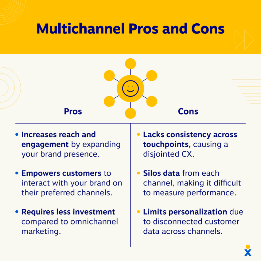 multichannel-pros-and-cons