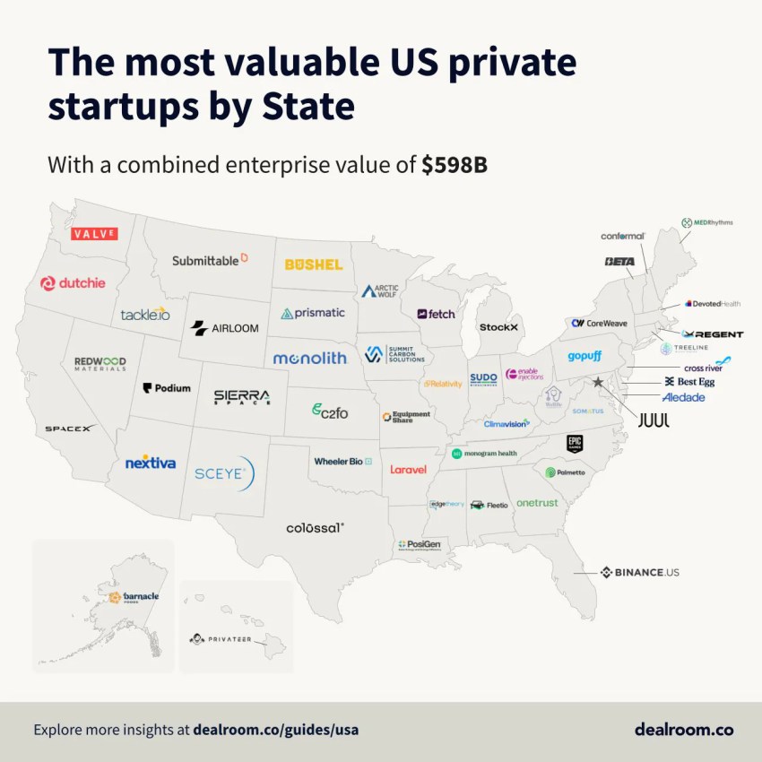 Nextiva named one of 50 most valuable private startups in the United States by Dealroom - Number one in Arizona.