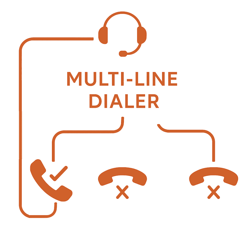 Multi-line dialer