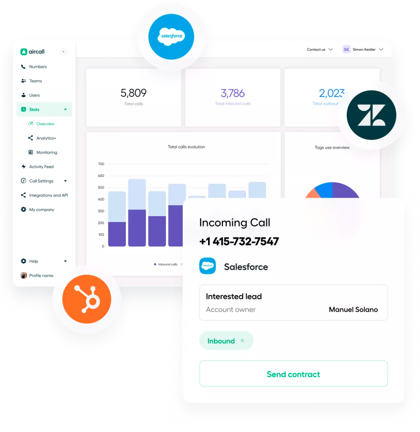 Aircall dashboard