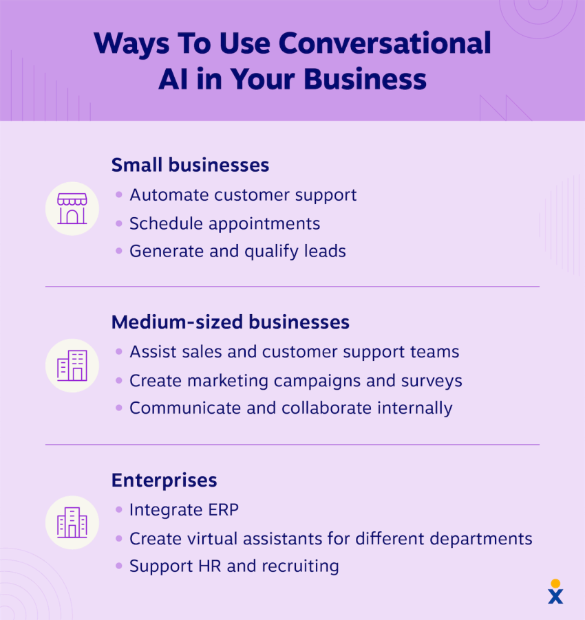 Using conversational AI in your business