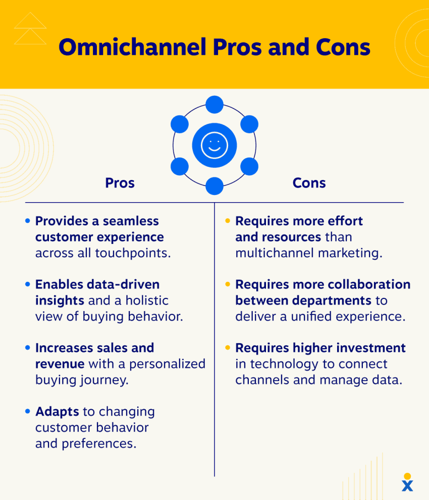omnichannel-pros-and-cons