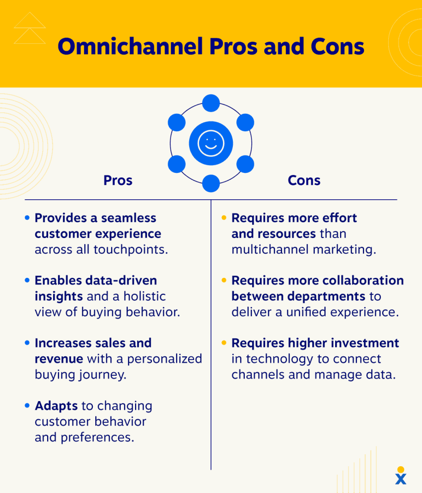 omnichannel-pros-and-cons