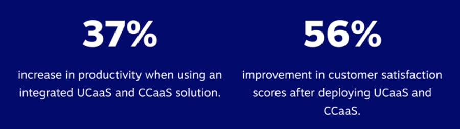 UCaaS vs CCaaS stats = productivity versus customer satisfaction