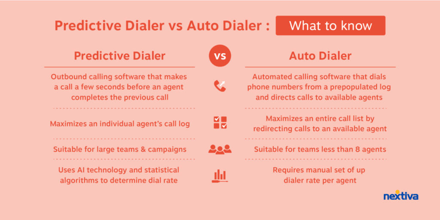 preictive vs auto dialer