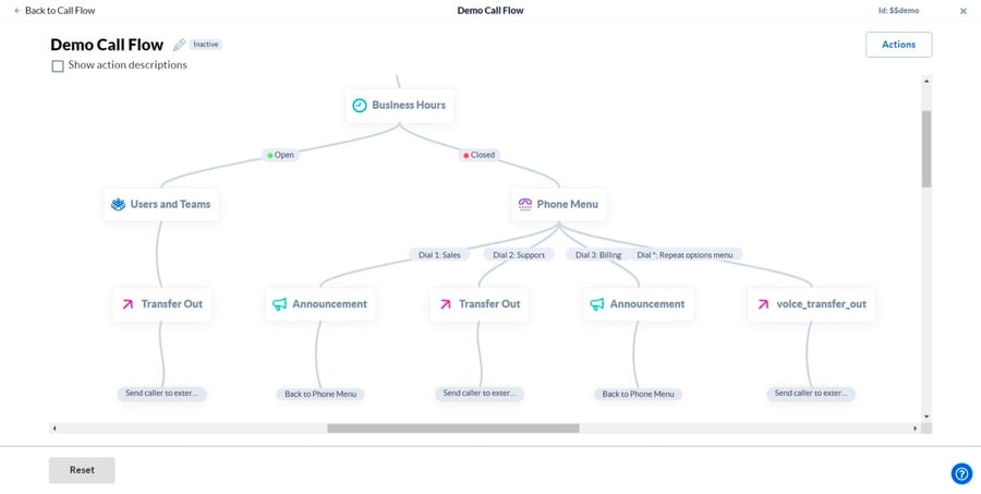 An example call flow to build different user actions in Nextiva