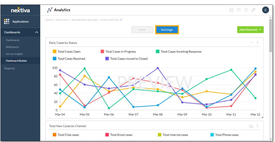 Snapshot of analytics in Nextiva