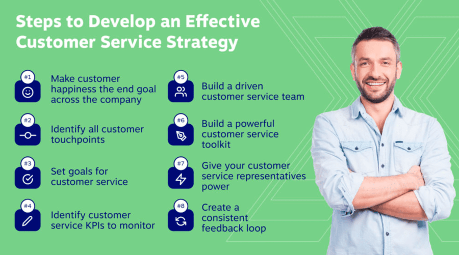 Steps to develop an effective customer service strategy