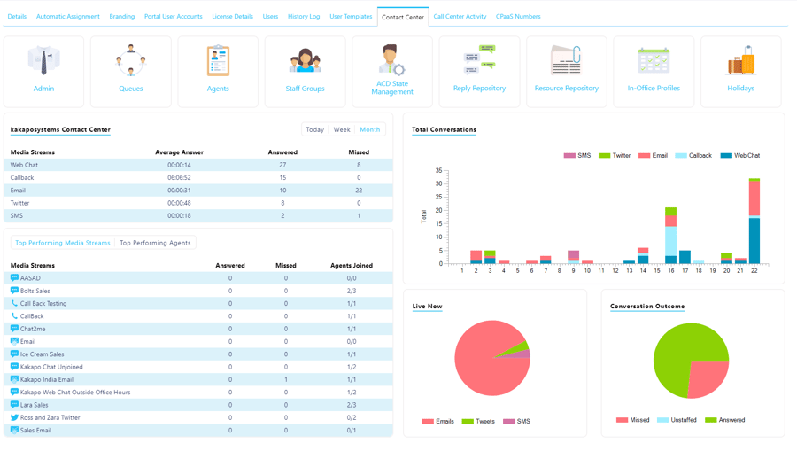 Omnichannel Contact Center Dashboard