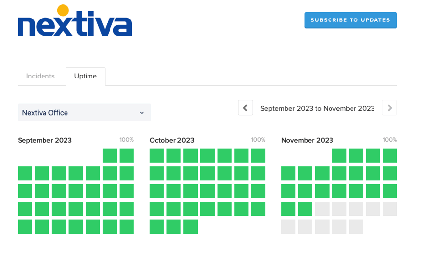 Nextiva uptime reports