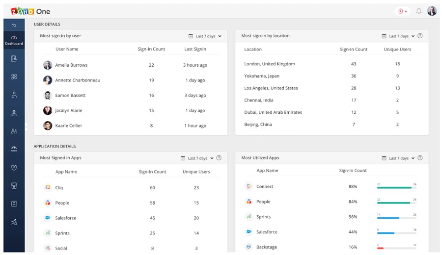 Zoho CRM dashboard for business communication