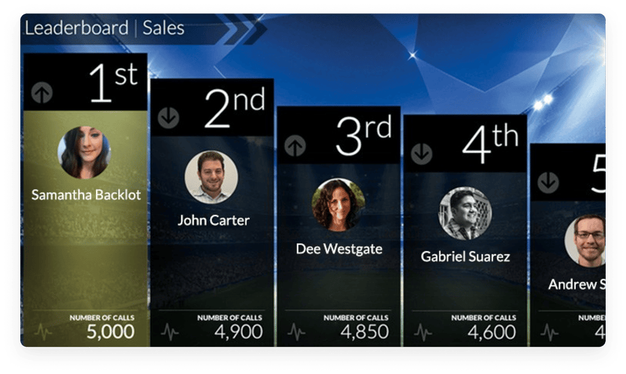 gamify leaderboard sales