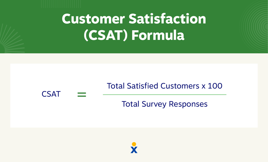 Top 17 Customer Service Metrics You Need to Track