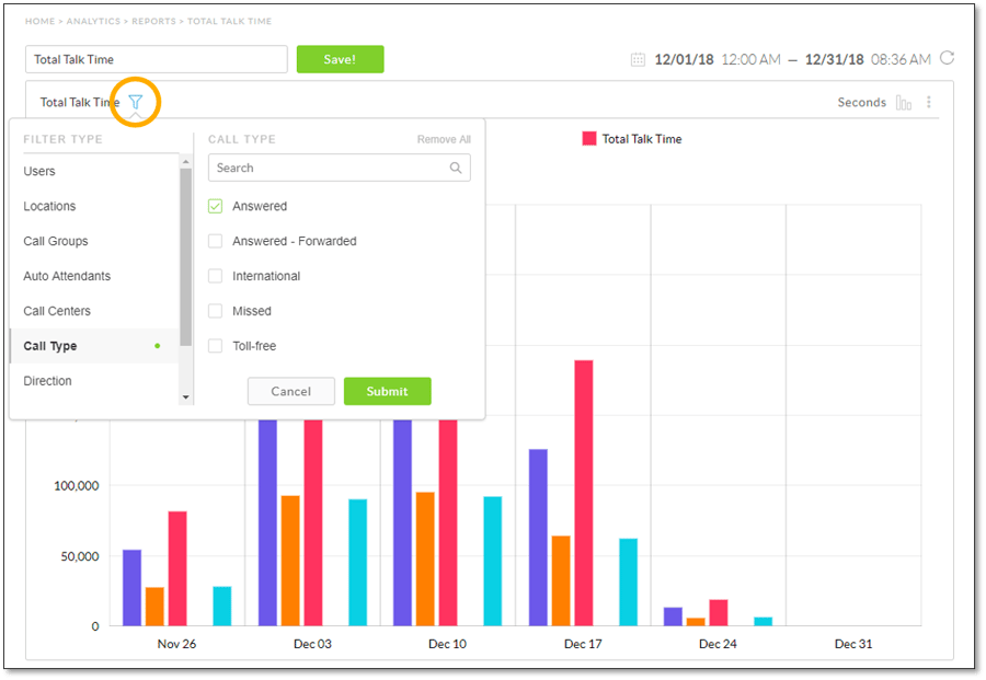 Call analytics in Nextiva