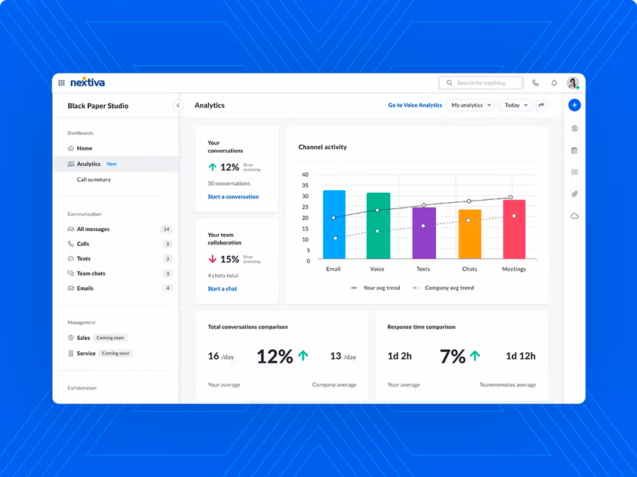 Nextiva call analytics overview