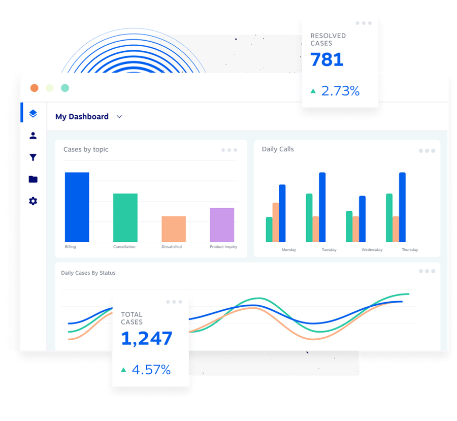 call center analytics shot