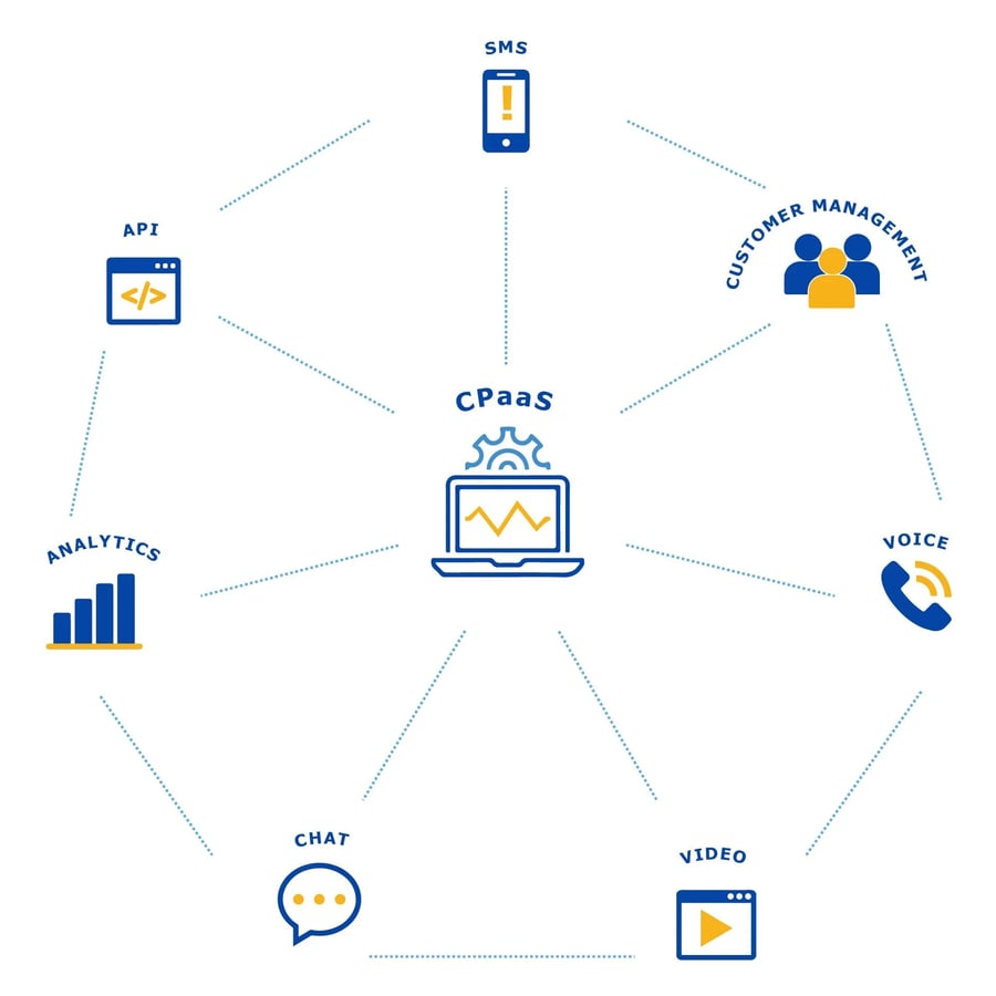 CPaaS functions