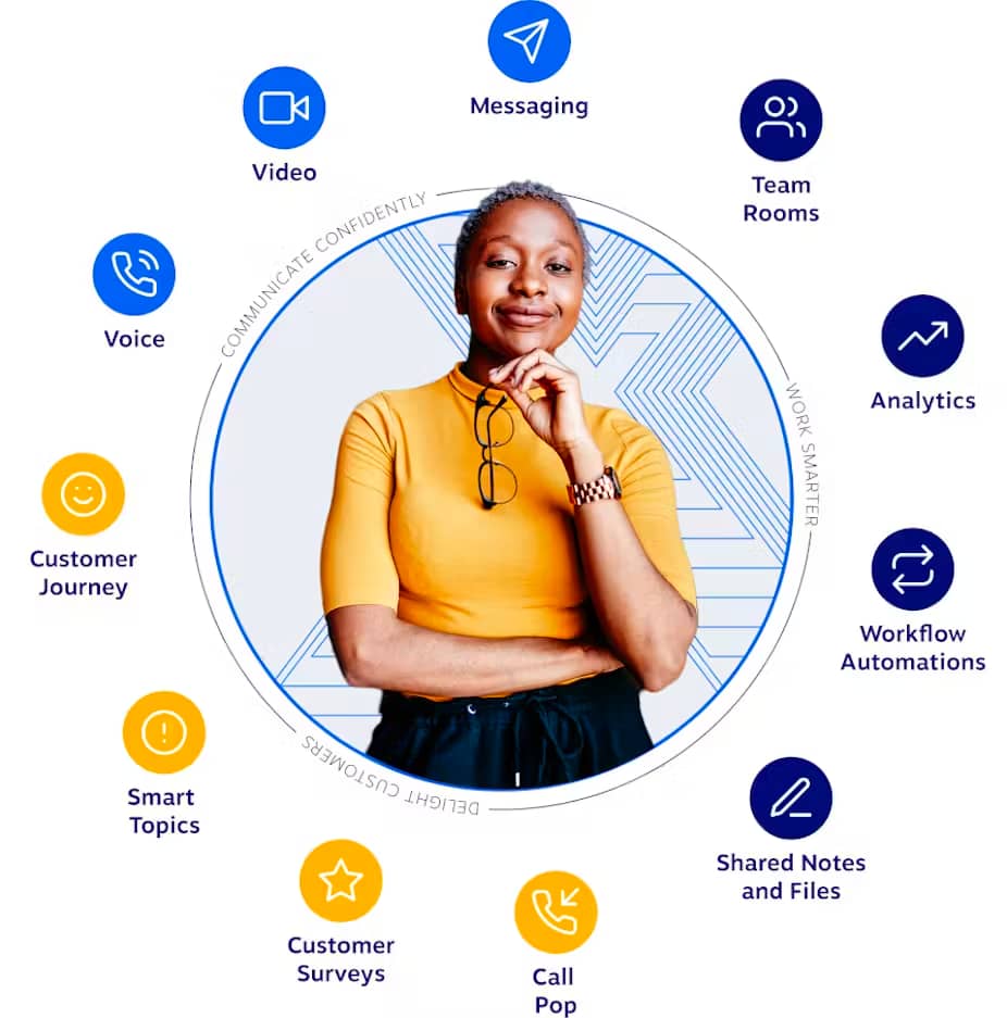 Proactive Customer Service Example