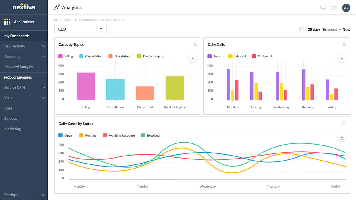 Business Analytics - CEO/Executive Dashboard