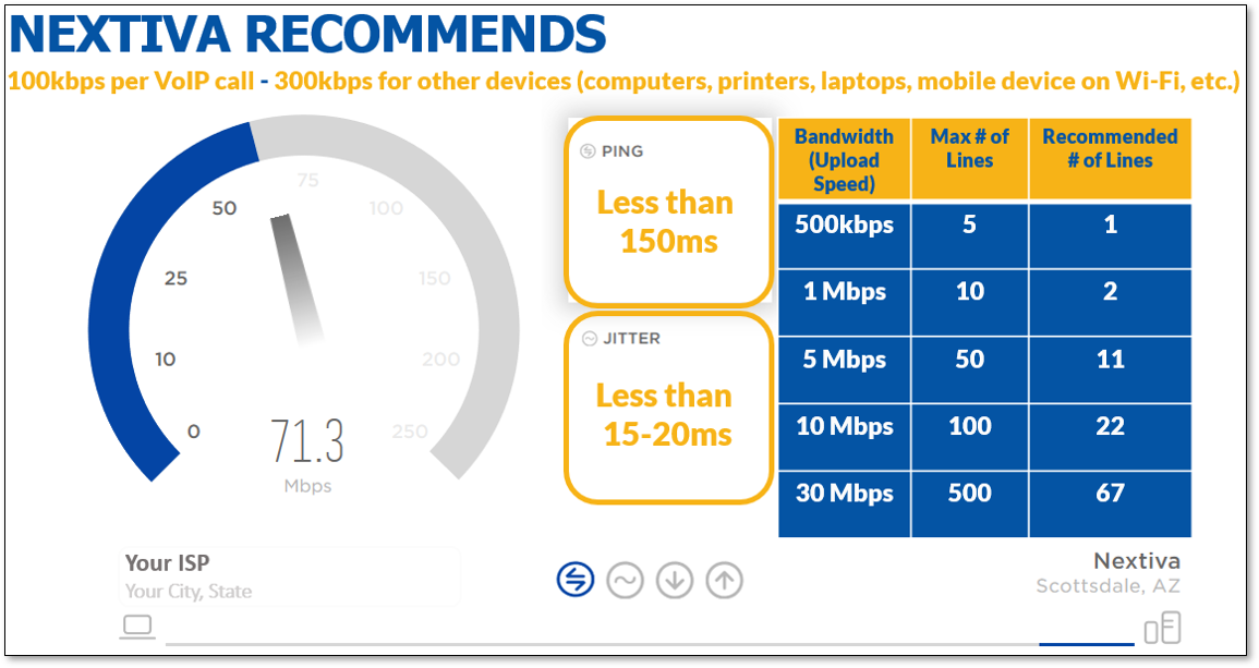 Nextiva Networking Guidelines Nextiva Support